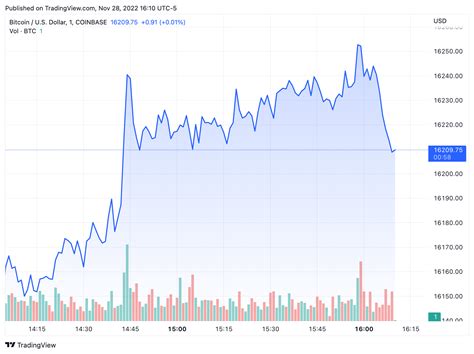 Bitcoin mining stock report: Monday, November 28