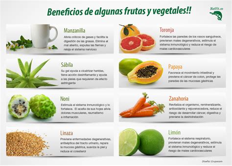 Natvit Inicio Nutrici N Alimentos Naturales Beneficios De La Fruta