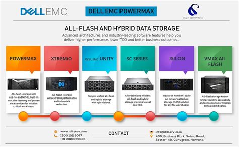 Dell Emc Poweredge 2021 Portfolio With Milan And Ice Lake