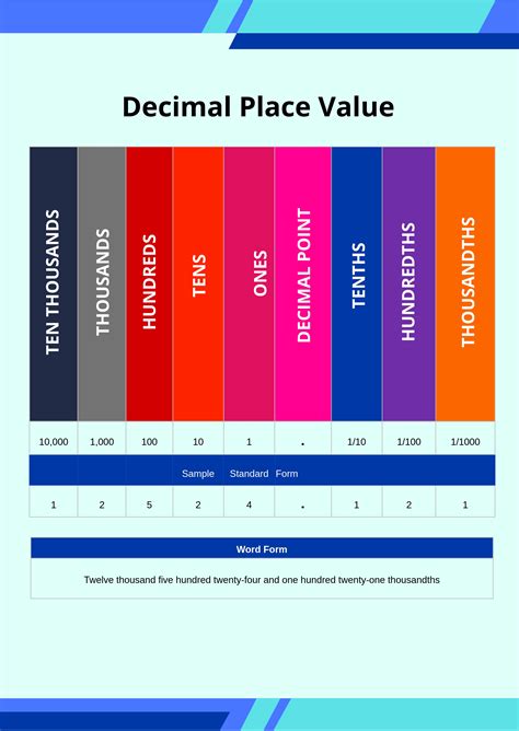 Free Time Decimal Chart Download In PDF, Illustrator, 57% OFF