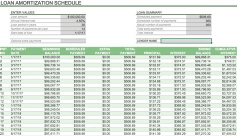 How To Create An Amortization Schedule Smartsheet