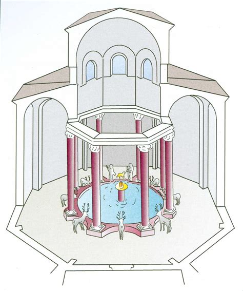 Battistero - Teknoring
