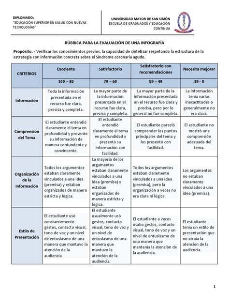 Rubrica Infografia Pdf Ciencia Cognitiva Cognición