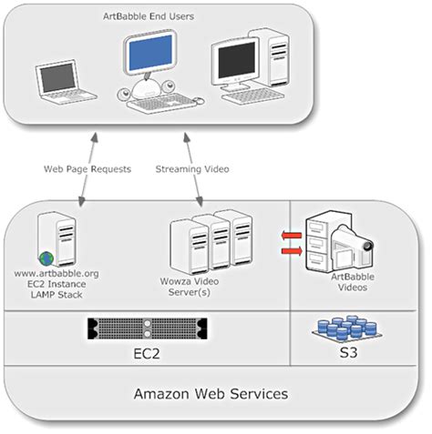 archives museum informatics museums   web  paper moad