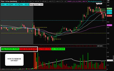 Volume Stats Format Watchlist Scan Label For Thinkorswim