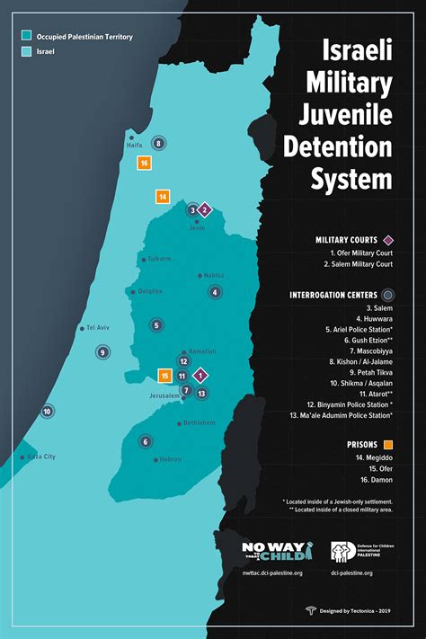 Israeli military detention disrupts Palestinian students’ secondary school final exams - Defense ...