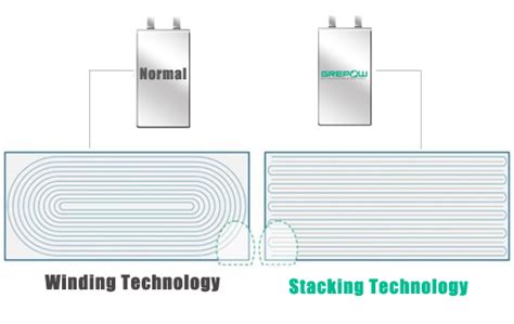 The Samsung Galaxy S Ultra Could Support W Fast Charging Thanks To