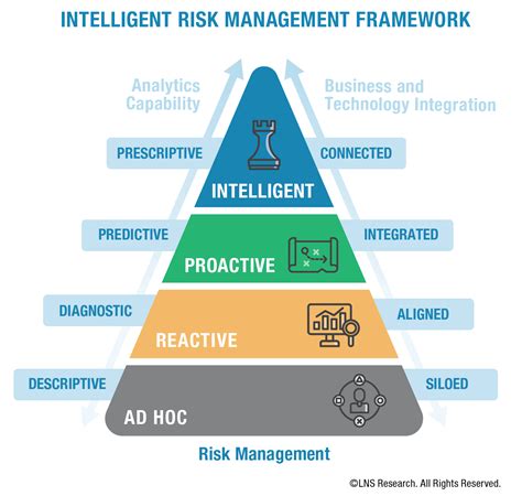 Operational Risk Management Gets Smart With Ai