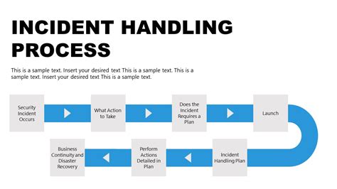 Incident Handling Process PowerPoint SlideModel