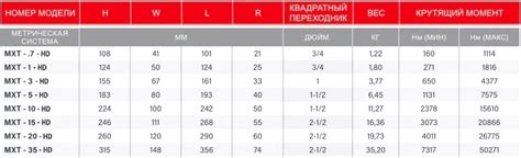 МХТ - МХТ - стопор обратного хода храповика - Торцевая болтинг машина