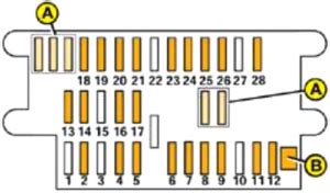 Diagrama de fusibles Citroën Jumpy Dispatch 2004 2007 Fusible info