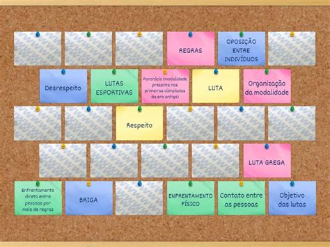 Todas As Lutas Do Mundo
