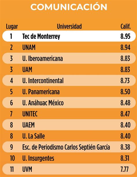 Mejores Universidades Para Estudiar Ingenier A Civil En M Xico