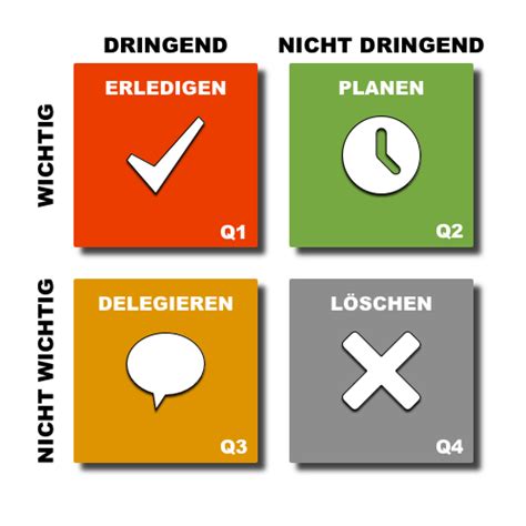 Mit Der Eisenhower Matrix Zu Langfristigem Erfolg 4 Schritte