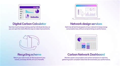 Low Carbon Networking Digital Business Sustainability BT Business