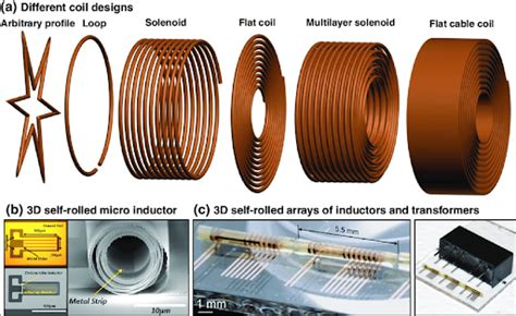 Coil Design Innovation | Quality Coils, Inc.