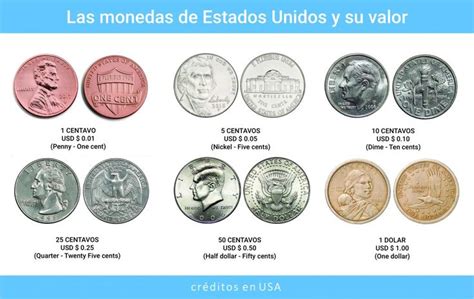 Monedas De Estados Unidos Y Su Valor Monedas Estados Unidos