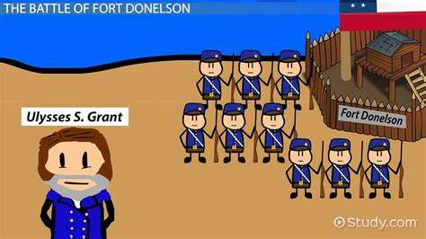 The Battle of Fort Donelson: Summary & Consequences - Lesson | Study.com