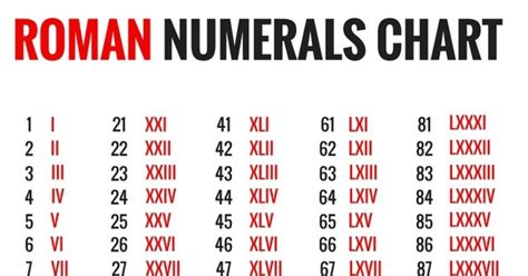 What Is In Roman Numerals