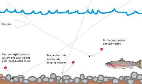 Salmon Drift Fishing Explained