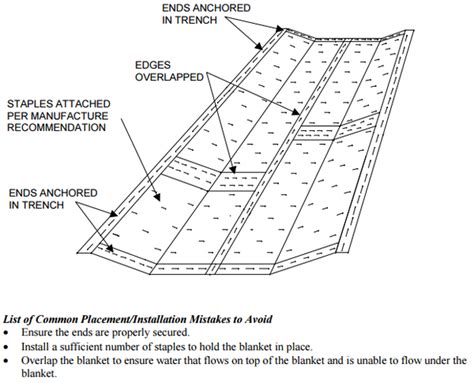 Erosion prevention practices - erosion control blankets and anchoring devices - Minnesota ...