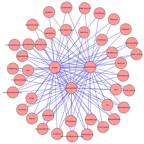 An Executive Intro To Ontologies Ai3 Adaptive Information