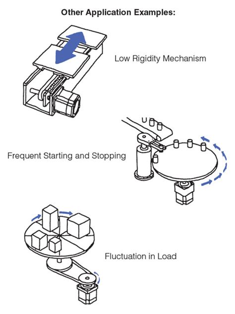 Stepper Motors Everything You Need To Know About Stepper Motors