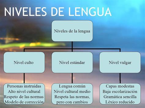 Niveles De La Lengua