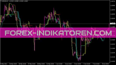 Vts Vg Ts Setka Indicator Mt Indicators Mq Ex Forex