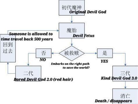 Till The End Of The Moon World View Timeline Logic [drama Only] Hei