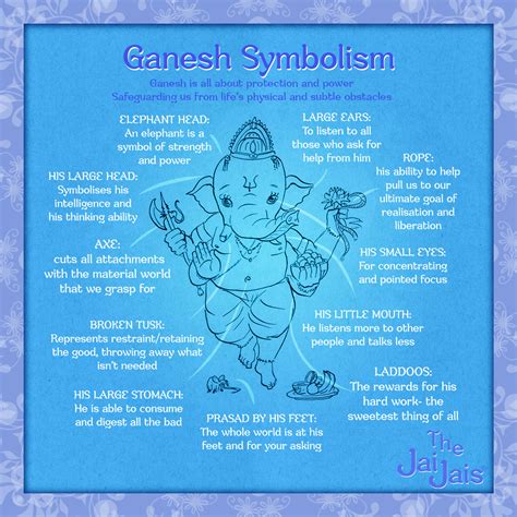 Symbolism of Lord Ganesh | The Jai Jais