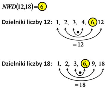 Nwd I Nww W Szkole Podstawowej I Nie Tylko Najwi Kszy Wsp Lny Dzielnik