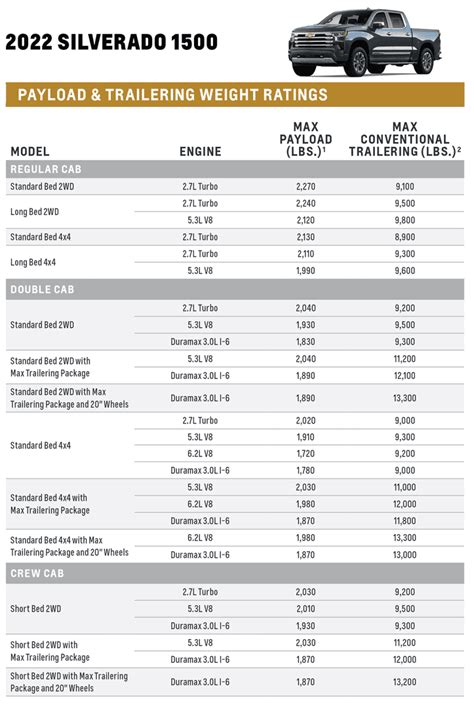 2023 Dodge Ram Towing Capacity Chart