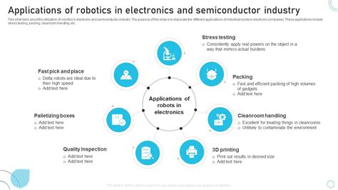 Industrial Robots System Applications Of Robotics In Electronics And ...