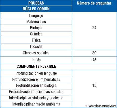 Cuantas Preguntas Tiene El Icfes Sujeto