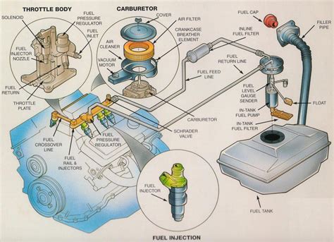 How To Start A Car With A Bad Fuel Pump CAR FROM JAPAN