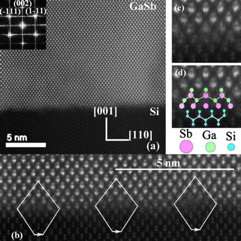 A Cross Sectional Haadf Stem Image Of A Gasb Epitaxial Film On Si