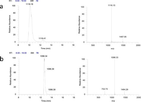 LC-MS analysis of the metabolites produced by mutants. (A) The doubly ...