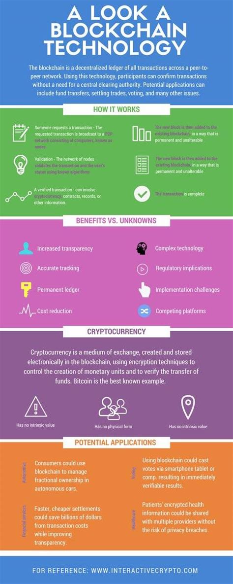 Blockchain Infographic | Scrolller