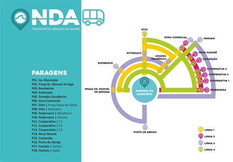 Nova Rede Municipal De Transporte Urbano Rodoviário Entra Em