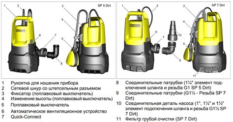 Погружной дренажный насос Керхер для грязной воды: принцип работы ...