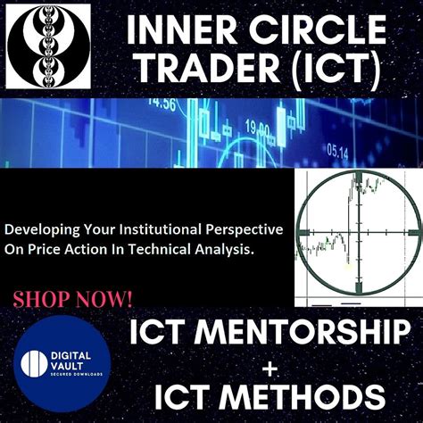 Inner Circle Trader ICT 2 Course Bundle Mentorship Methods