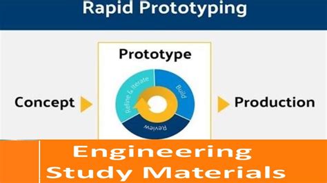 Rapid Prototyping Additive Manufacturing Engineering Study Materials