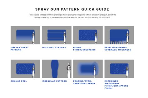 TECHNIQUES FOR PAINTING WITH A SPRAYER - DCMI