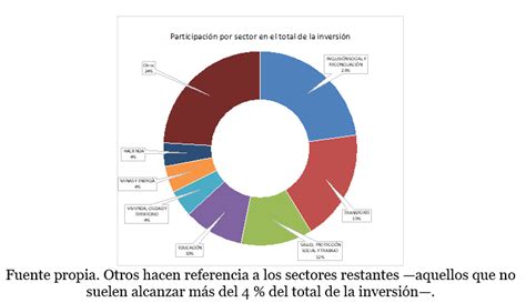 Así será el Presupuesto General de la Nación para 2023