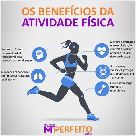 Existe Alguma Contra Indicação Para A Prática De Atividade Física