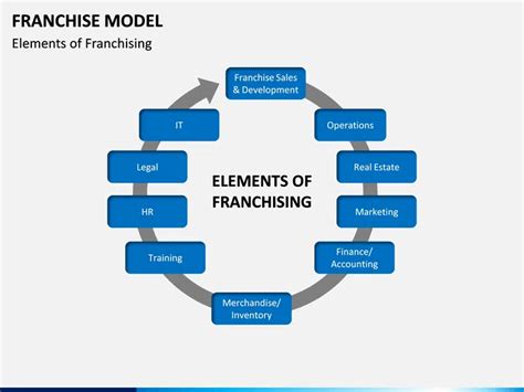 Understanding How The Franchise Model Works Khatabook