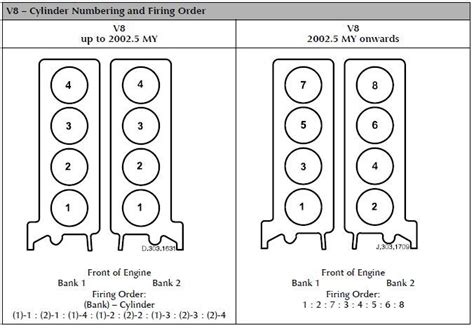 Ford V8 Cylinder Numbering