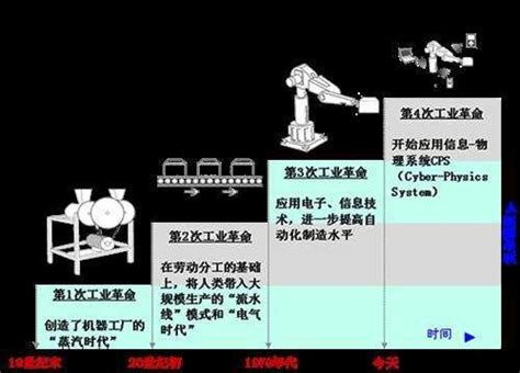 第四次工業革命，我們即將進入一個新的時代 每日頭條