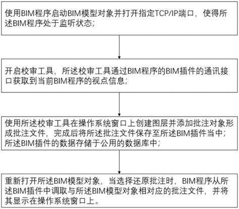 一种基于bim模型对象的校审处理方法与流程